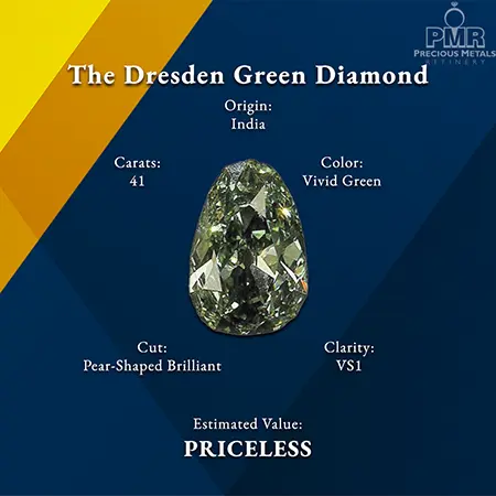 rare diamond colors - green - the dresden green diamond 