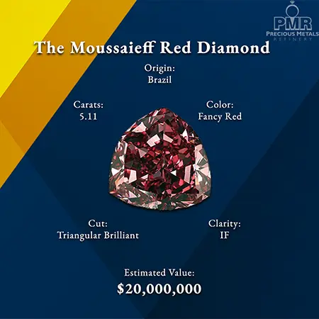 rare diamond colors - red - the moussaieff red diamond 