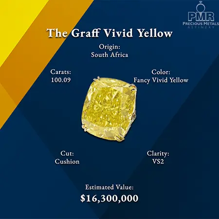 rare diamond colors - yellow - the graff vivid yellow diamond 