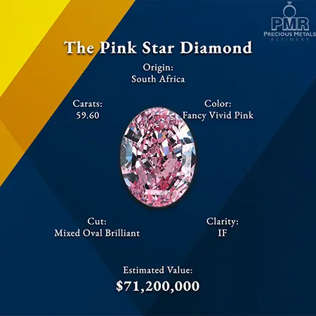 rare diamond colors - pink - the pink star diamond 