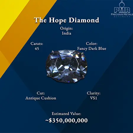 rare diamond colors - blue - the hope diamond 