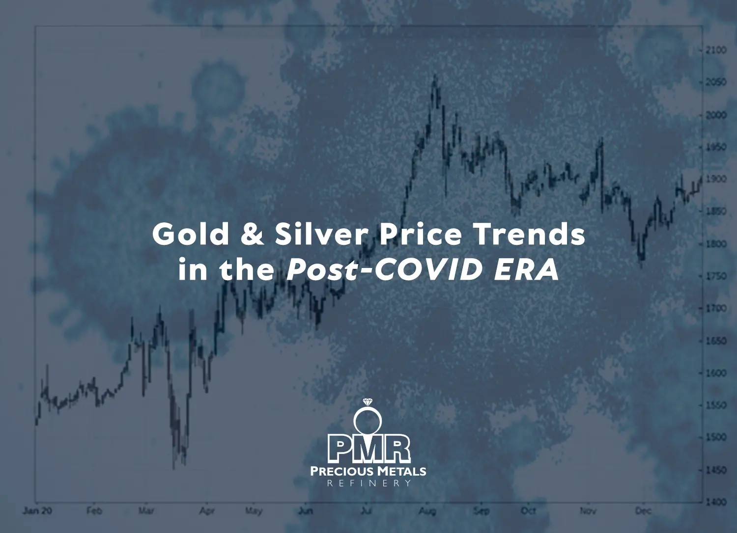 gold and silver price trends in the post covid era